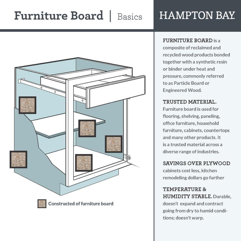 Hampton 36 in. W x 24 in. D x 34.5 in. H Assembled Sink Base Kitchen Cabinet in Satin White - bgiz0bjuev1zsnb6ohn3@2x.jpg
