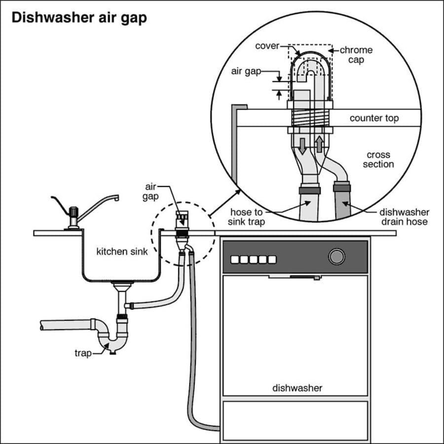 Plastic and Metal Air Gap - cpapb68v8w7rub9sgwqf@2x.jpg