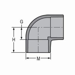 90 deg Elbow, 8 in, Socket, SCH 80/XH, CPVC - cposjdqopxnvkcv2ssjf_x500.jpg
