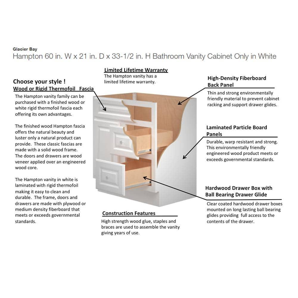 Hampton 60 in. W x 21 in. D x 33.5 in. H Bath Vanity Cabinet without Top in White - do0jiyimjvuugtosmshx@2x.jpg