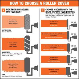 9 in.x 1/2 in.High-Capacity Polyester Knit Paint Roller Cover (3-Pack) - eubhybhn9tjj4d3xdgje@2x.jpg