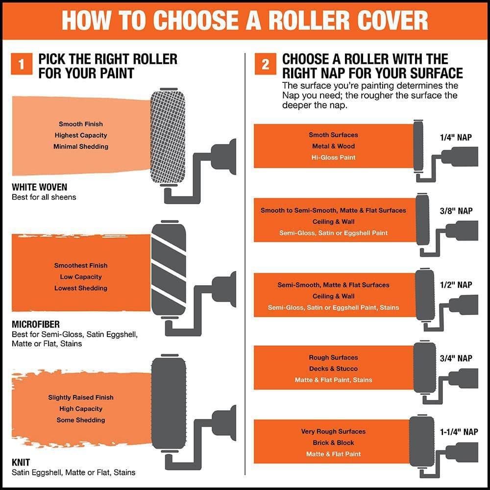 9 in.x 1/2 in.High-Capacity Polyester Knit Paint Roller Cover (3-Pack) - eubhybhn9tjj4d3xdgje@2x.jpg