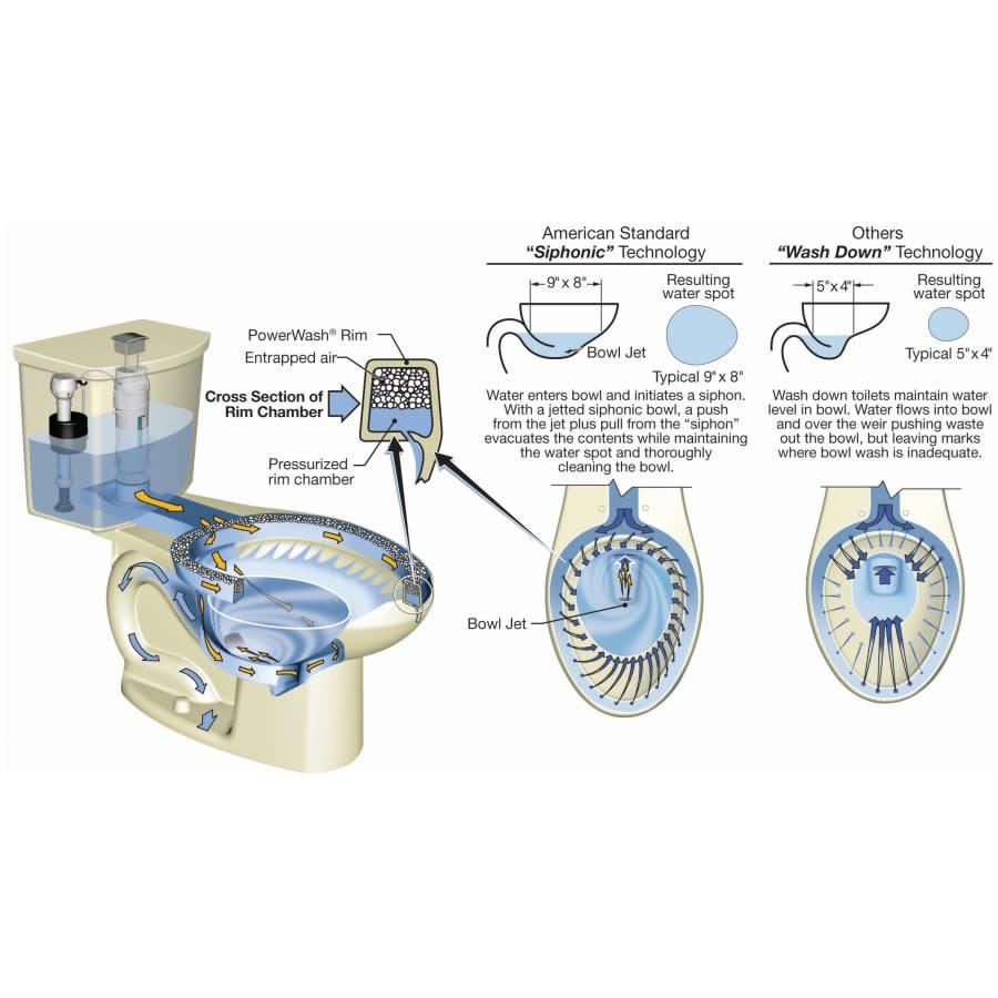 H2Option Tank-Only Dual Flush Toilet with EverClean Surface for Two Piece Toilets - ev0r3dskc7ulk4jcm9em@2x.jpg