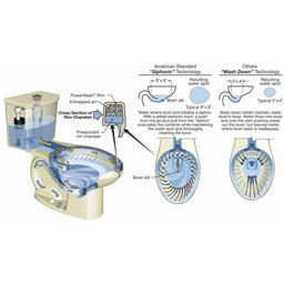 H2Option Tank-Only Dual Flush Toilet with EverClean Surface for Two Piece Toilets - ev0r3dskc7ulk4jcm9em_x500.jpg