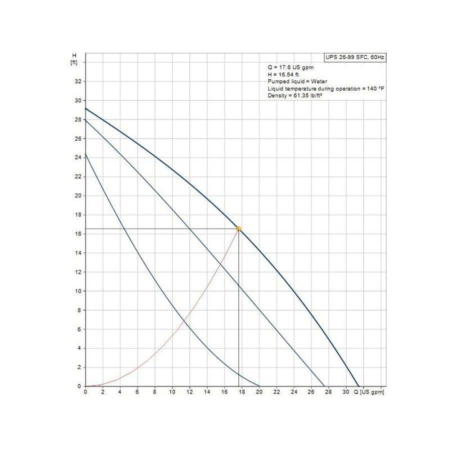 VersaFlo® Recirculation Pump, 1/6 hp, 120 VAC, 1 ph, Stainless Steel - fghqmlzoa577rl9p1wjd@2x.jpg