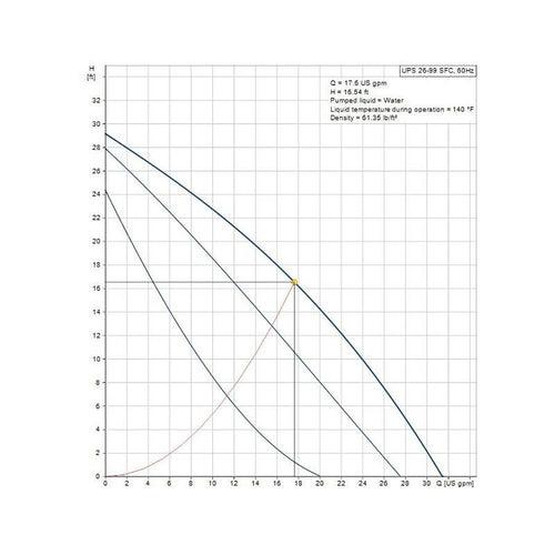 VersaFlo® Recirculation Pump, 1/6 hp, 120 VAC, 1 ph, Stainless Steel - fghqmlzoa577rl9p1wjd_x500.jpg