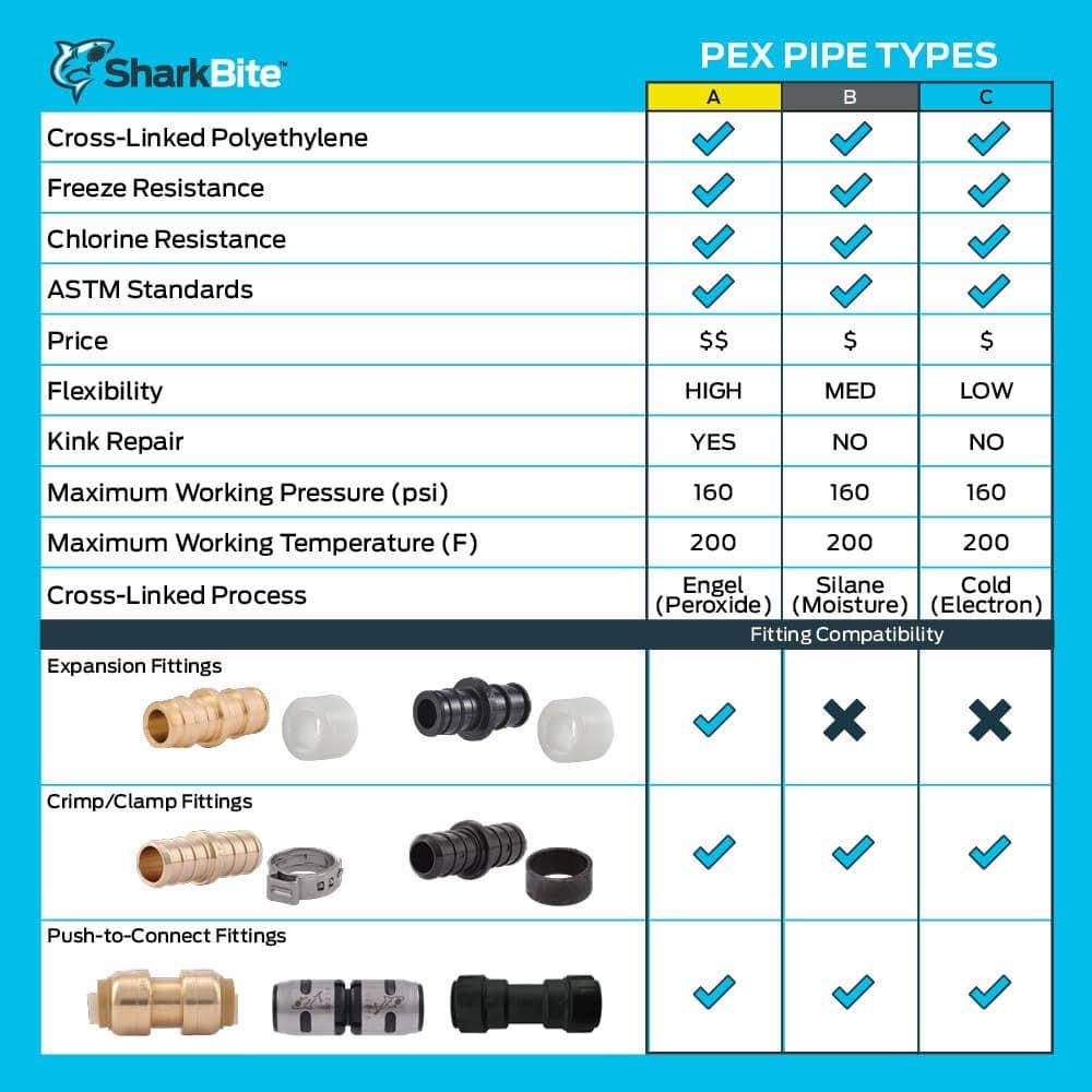 1/2 in. x 300 ft. Coil Blue PEX-A Pipe - frniegidvkegxvapweqc@2x.jpg
