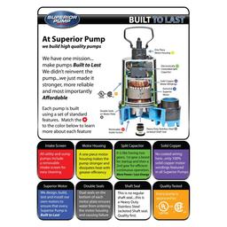 1/3 HP Submersible Cast Iron Utility Pump - gdetoexywt5feeoxsj55@2x.jpg