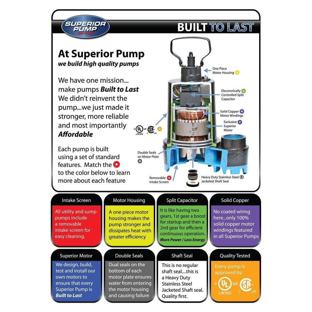 1/3 HP Submersible Cast Iron Utility Pump - gdetoexywt5feeoxsj55@2x.jpg