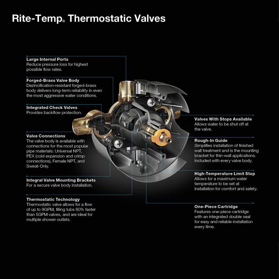 Rite-Temp Thermostatic Valve Body And Cartridge Kit With Service Stops - gil7xvgsfvt5kv89xpwm@2x.jpg