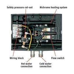 Mini™ Single Handwashing Sink Electric Tankless Water Heater, 120 VAC, 3 KW, 1 ph, 25 A, Commercial - gndohdfkaeyfytk7pnof@2x.jpg