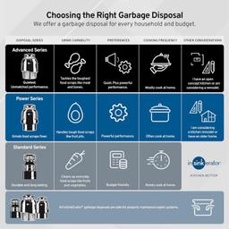 Badger 100, 1/3 HP Continuous Feed Kitchen Garbage Disposal, Standard Series - h56m4glr2bjysxfcvtq1@2x.jpg