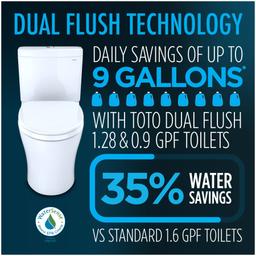 Aquia IV 0.9 / 1.28 GPF Dual Flush One Piece Elongated Chair Height Toilet with Push Button Flush - Seat Included - hmolisaivsww8i4czqxh@2x.jpg