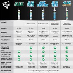 DAP Alex Fast Dry 10.1 oz. White Acrylic Latex Plus Silicone Caulk - hvzlmmsguszjwydi528n@2x.jpg