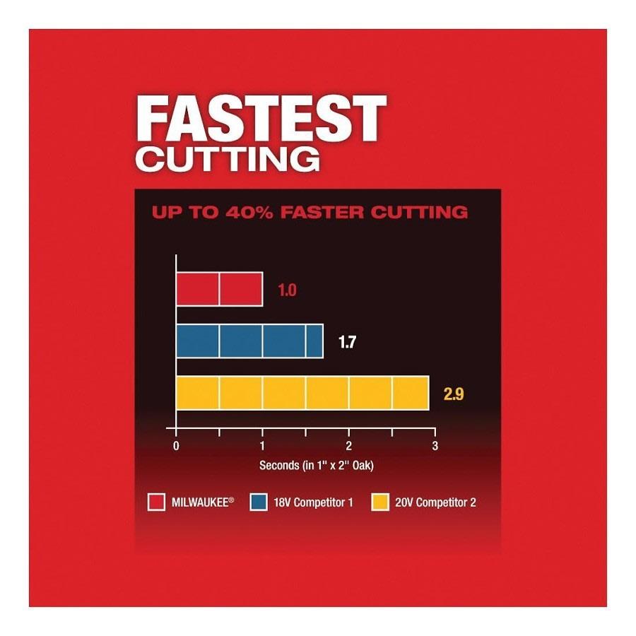 M18 FUEL™ Cordless Oscillating Tool - iexujeizwjfd35os4mvg@2x.jpg