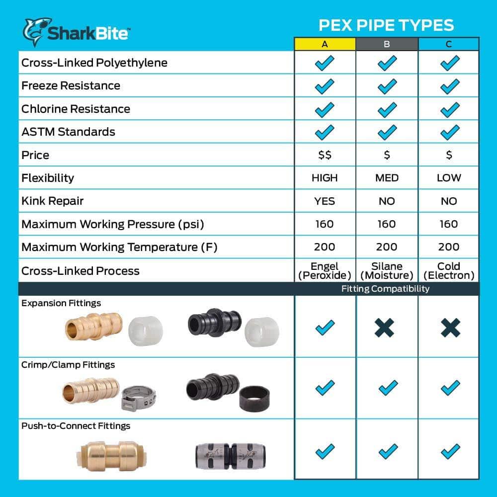 SharkBite  3/4 in. x 50 ft. Coil Blue PEX Pipe - irlwadbc0c68gbem1lec@2x.jpg