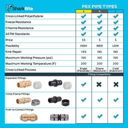 SharkBite  3/4 in. x 50 ft. Coil Blue PEX Pipe - irlwadbc0c68gbem1lec@2x.jpg