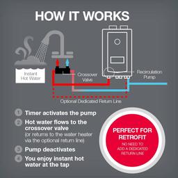 Performance Platinum 11 GPM High Efficiency Indoor Recirculating Natural Gas Tankless Water Heater - itpwohujtawabdatgtxq@2x.jpg