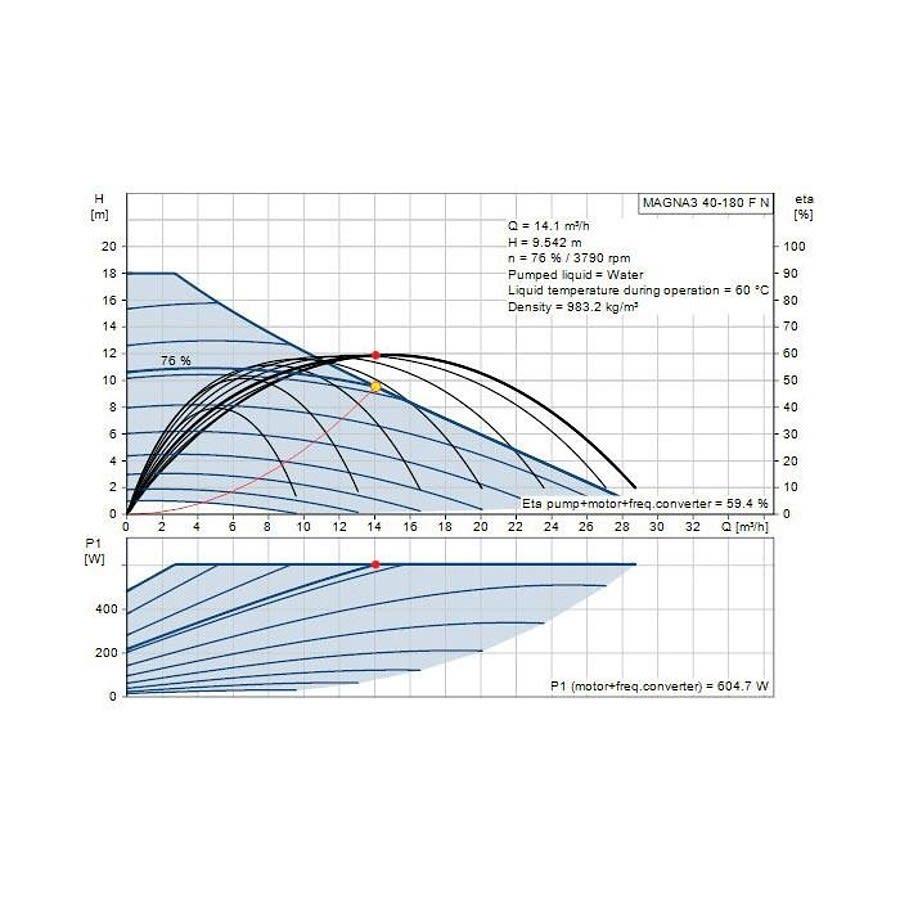 MAGNA3 Recirculation Pump, 3/4 hp, 120 VAC, 1 ph, Stainless Steel - k2fsj5epf5poiomrvgoc@2x.jpg