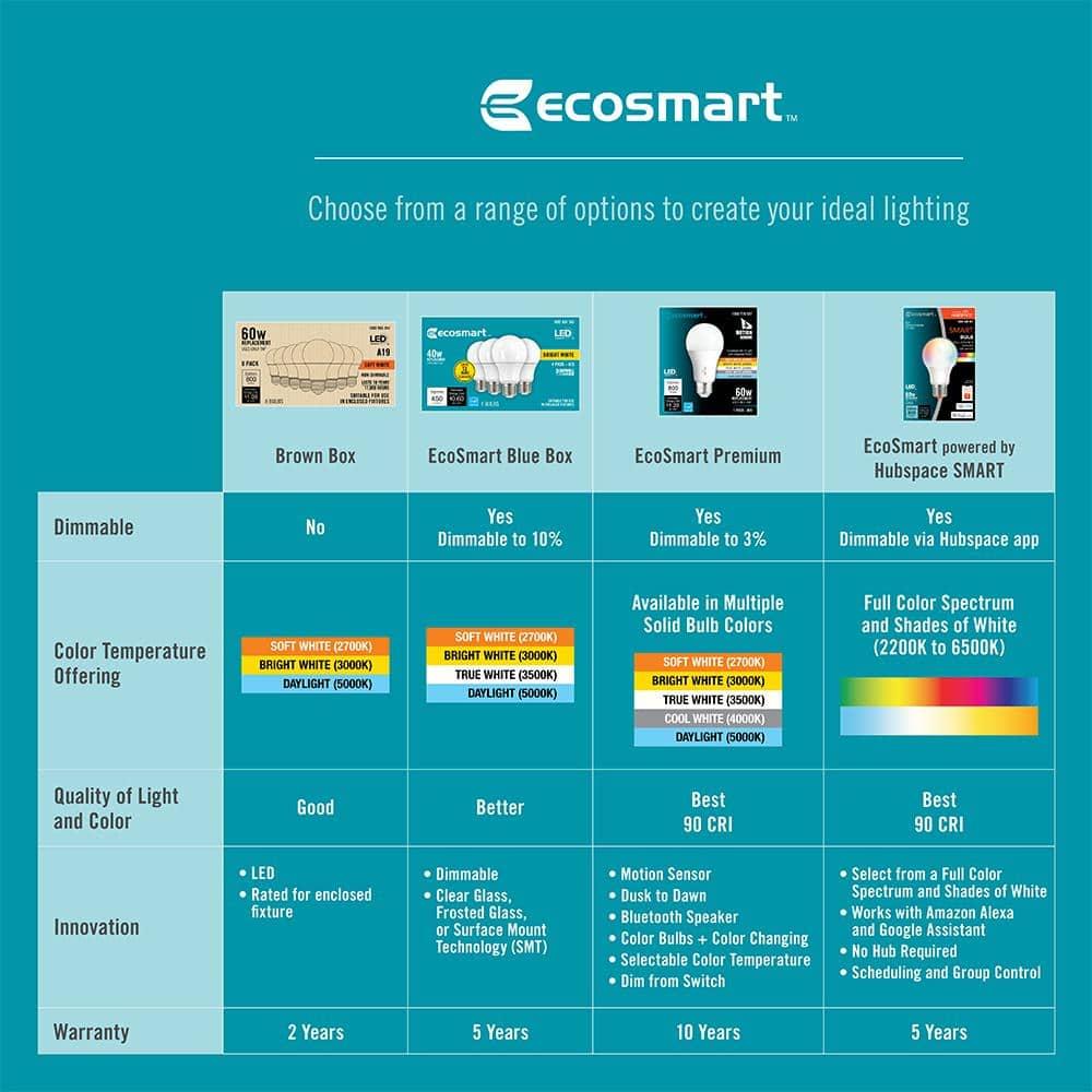 60-Watt Equivalent A19 Dimmable Energy Star LED Light Bulb Soft White (4-Pack) - kwodh3fx2hhbvfkvxja1@2x.jpg