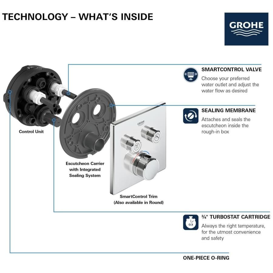 Grohtherm Two Function Thermostatic Valve Trim Only with Triple Knob / Push Button Handles, Integrated Diverter, and Volume Control - Less Rough In - lcueogn8trxefvtmsulj@2x.jpg