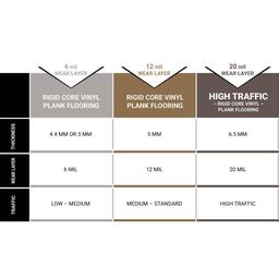 Lake Annette Oak 12 MIL x 7 in. W x 48 in. L Click Lock Waterproof Luxury Vinyl Plank Flooring (23.8 sq. ft. / case) - lrmdolvxmlmxgu4ibhyy@2x.jpg