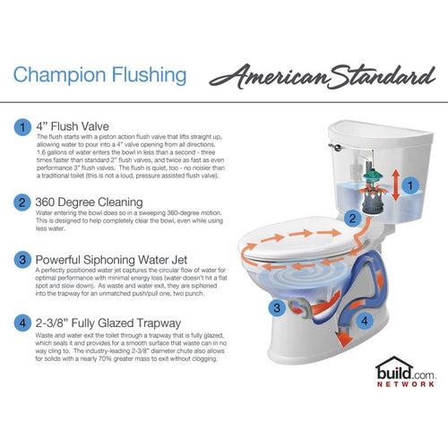 Champion Pro Elongated Toilet Bowl Only with EverClean Surface and PowerWash Rim - m2izxoctv2gh2ibnvnq0_x500.jpg