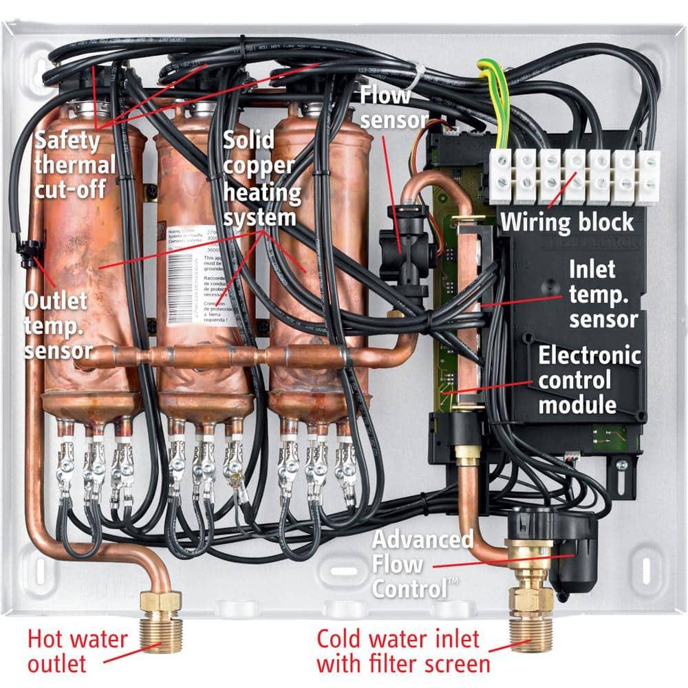 Tempra 29 Plus Adv Flow Control and Self-Modulating 28.8 kW 5.66 GPM Residential Electric Tankless Water Heater - msrixujh3qkak2n6tlug@2x.jpg