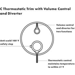 Ecostat Classic Thermostatic Valve Trim with Integrated Volume Control and Diverter for 2 Distinct Functions - Less Rough In - msucmwgjg8r7xgjcn4bj@2x.jpg