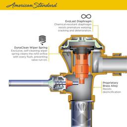 Ultima 1 GPF Manual Urinal Flushometer for 3/4" Top Spud with DynaClean and EvoLast Technologies - pij6ffzo4ljeb1qkkqhx_x500.jpg