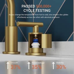 androme 8 in. Widespread 2-Handle Bathroom Sink Faucet with 360° Swivel Spout, Pop Up Drain in Gold H0301G - pyrpqw8ubuic4ci44ylr@2x.jpg