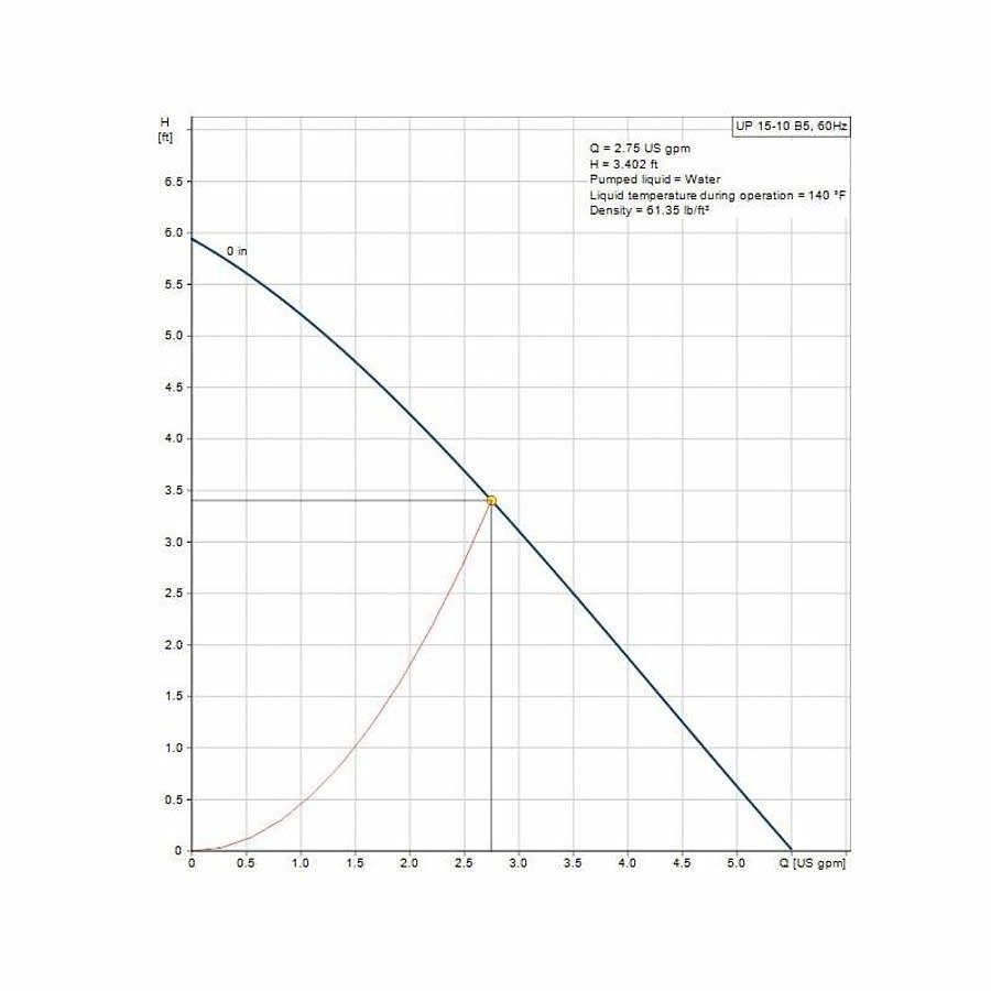 UP Recirculation Pump, 1/25 hp, 120 VAC, 1 ph, Bronze - qdyw9lcbr9ym24lthb5y@2x.jpg