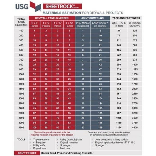 1/2 in. x 4 ft. x 8 ft. UltraLight Mold Tough Drywall - ram0r65catbhjzqtjtxg@2x.jpg