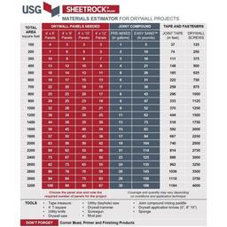 1/2 in. x 4 ft. x 8 ft. UltraLight Mold Tough Drywall - ram0r65catbhjzqtjtxg@2x.jpg