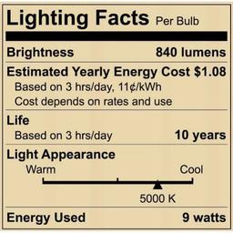 60-Watt Equivalent A19 Non-Dimmable LED Light Bulb Daylight 5000 (8-Pack) - ruozh6jljvbcdcauq3p3@2x.jpg