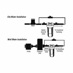Large Diameter Whole House Water Filter Housing, 1.75 gpm, Activated Carbon Filter - sqojmi8tqbz6moare2wi@2x.jpg