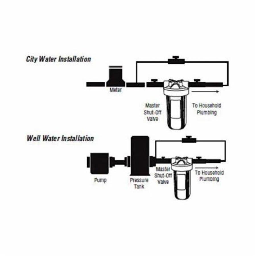 Large Diameter Whole House Water Filter Housing, 1.75 gpm, Activated Carbon Filter - sqojmi8tqbz6moare2wi@2x.jpg