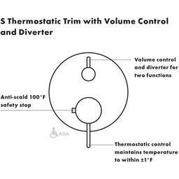 Ecostat S Thermostatic Valve Trim with Integrated Volume Control and Diverter for 2 Distinct Functions - Less Rough In - ulmcsassyvmzn5ga53y6_x500.jpg
