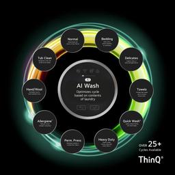 5.0 Cu. Ft. Mega Capacity Smart Front Load Energy Star Washer With Turbowash® 360° And Ai Dd® Built-In Intelligence - uq0ivodrji4wyairm5yu@2x.jpg