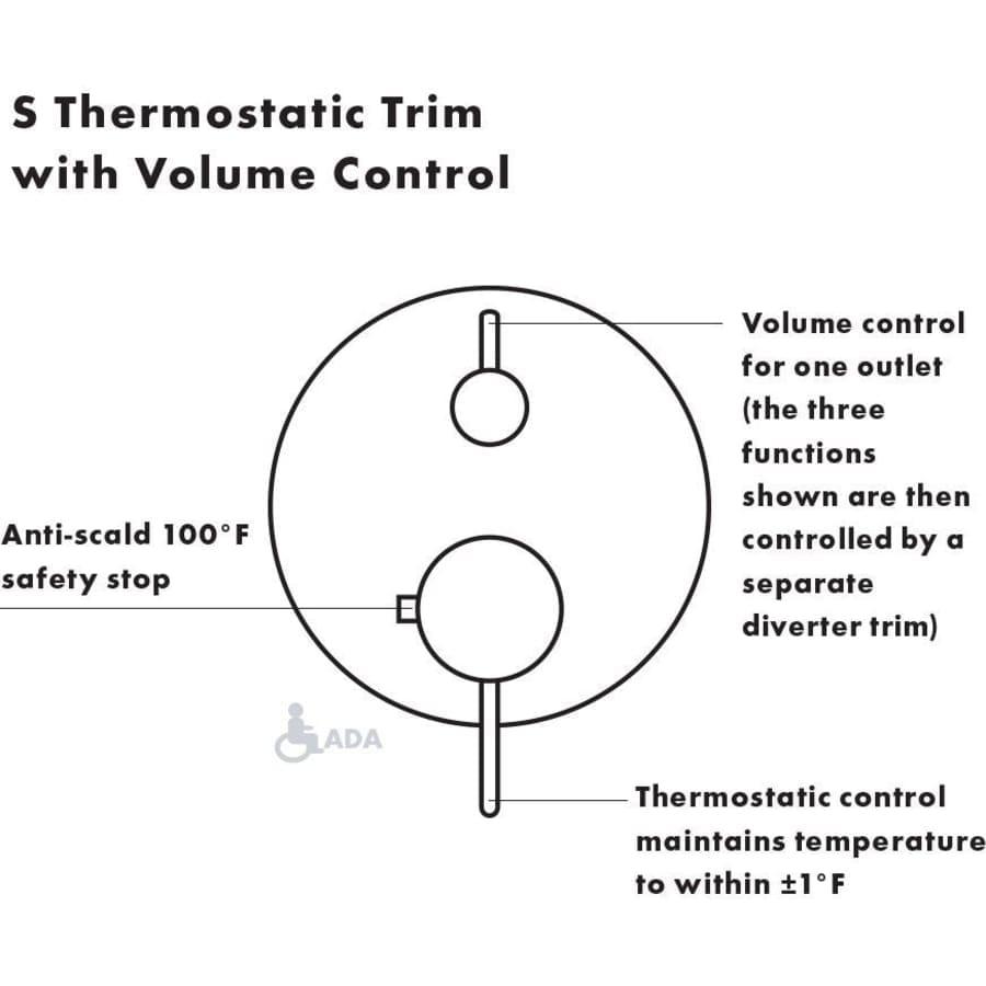 Ecostat S Collection Thermostatic Valve Trim with Integrated Volume Control for 1 Distinct Function - Less Rough In - ursd5zgdtqu0ke27u75t@2x.jpg