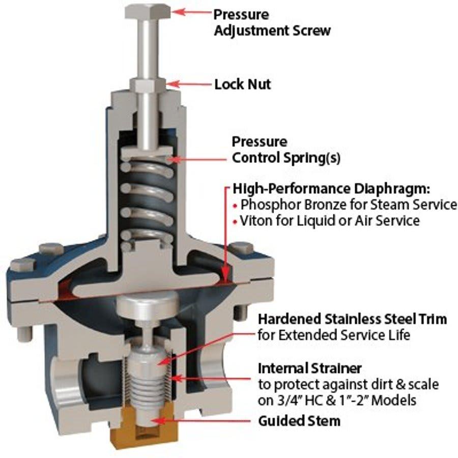 Steam Pressure Regulator, 1 in, FNPT, Cast Iron - utqbjonleqtpvdytqzio@2x.jpg