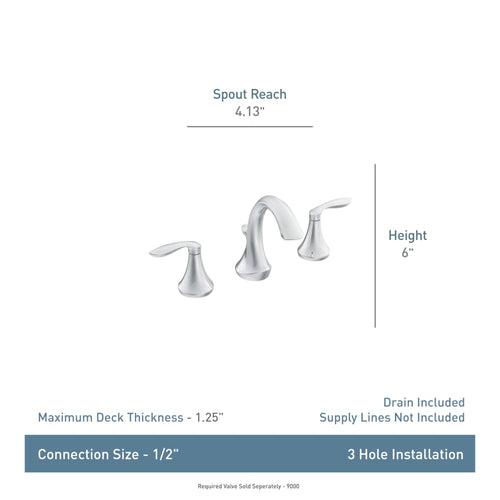 Wynford Double Handle Widespread Bathroom Faucet (Less Valve) - wzvgxwzbxjncr1pxctcp_x500.jpg
