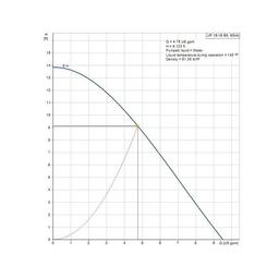 UP Recirculation Pump, 1/25 hp, 120 VAC, 1 ph, Bronze - xbp5rnxzamdadku46qzg@2x.jpg