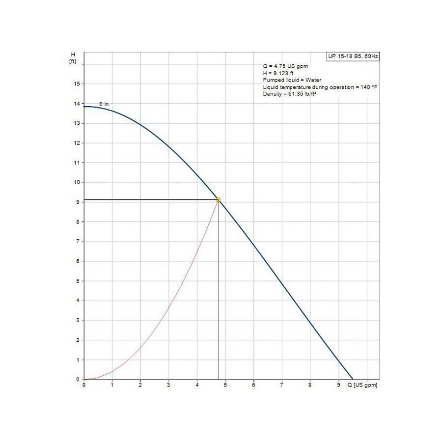 UP Recirculation Pump, 1/25 hp, 120 VAC, 1 ph, Bronze - xbp5rnxzamdadku46qzg@2x.jpg