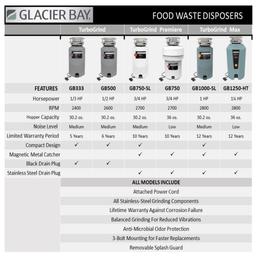 Glacier Bay TurboGrind Max 1 hp. Continuous Feed Garbage Disposal with Power Cord - yjuf0kzpgyjsafv4rdhi@2x.jpg
