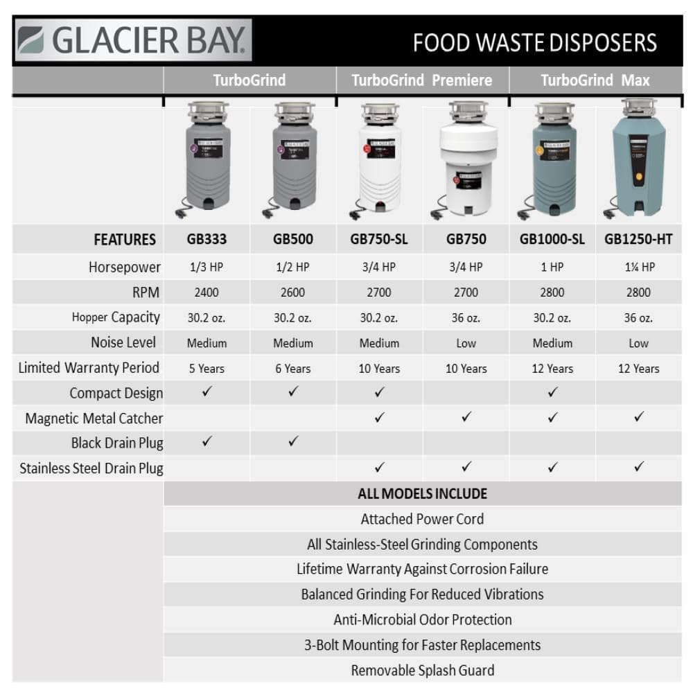 Glacier Bay TurboGrind Max 1 hp. Continuous Feed Garbage Disposal with Power Cord - yjuf0kzpgyjsafv4rdhi@2x.jpg