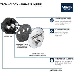 Grohtherm Triple Function Thermostatic Valve Trim Only with Triple Knob Handles and Volume Control - Less Rough In - zh0gk340vr9ntf9zvbzl@2x.jpg
