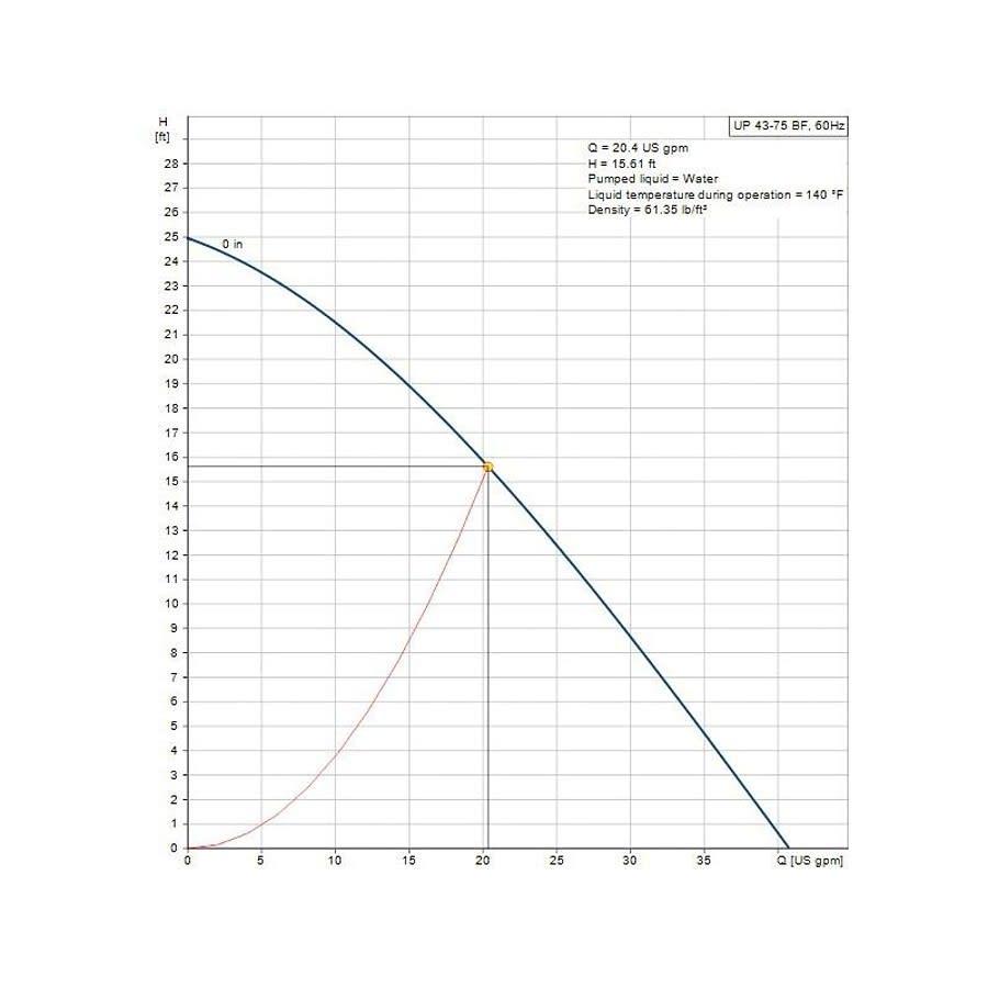 UP Recirculation Pump, 1/6 hp, 120 VAC, 1 ph, Bronze - zljcdak8sd3t62xwngbu@2x.jpg
