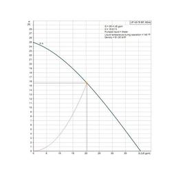 UP Recirculation Pump, 1/6 hp, 120 VAC, 1 ph, Bronze - zljcdak8sd3t62xwngbu@2x.jpg